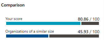 Secure Score